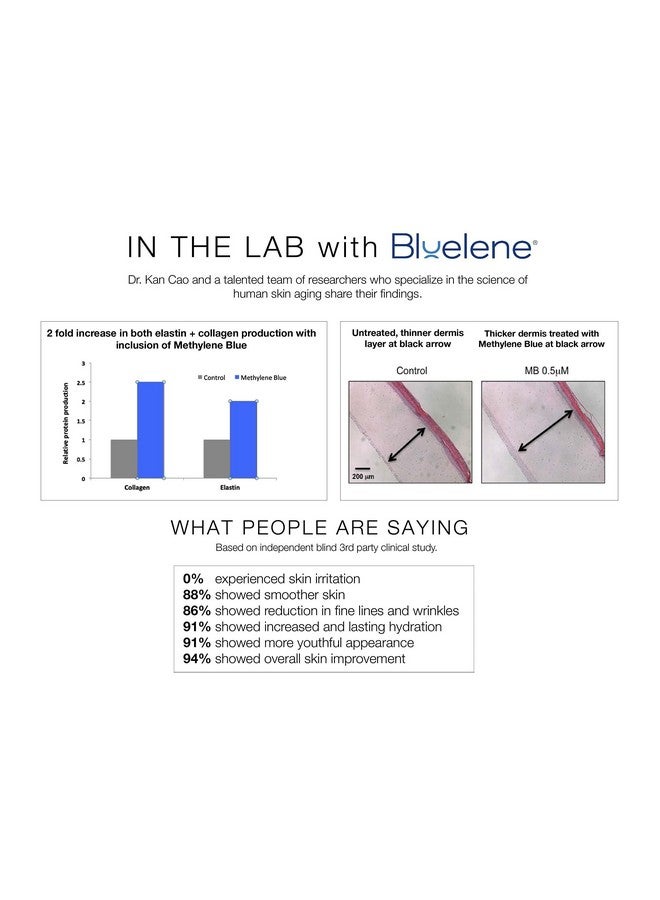 Anti Aging Night Cream Revolutionary Anti Wrinkle Face Cream With Methylene Blue (30 Ml)