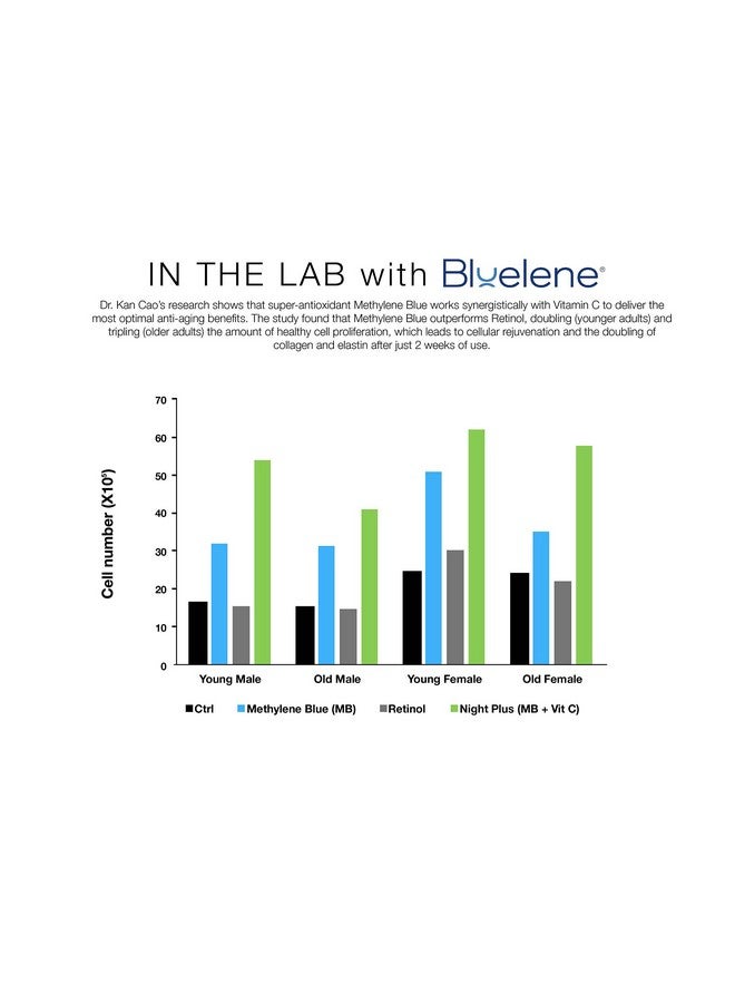 Anti Aging Night Cream Revolutionary Anti Wrinkle Face Cream With Methylene Blue (30 Ml)