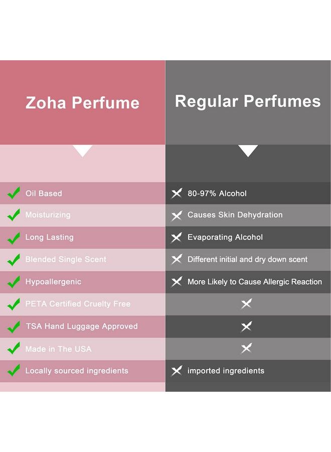Vanilla Bloom Perfume For Women And Men | Alcohol Free & Essential Oil Based Perfumes | Vegan & Long Lasting Perfume | Made In Usa (30 Ml/1.0 Oz)