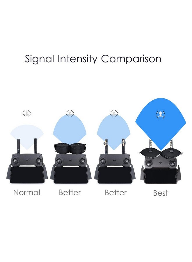 (2 In 1) Foldable Mirror Signal Booster + (5.8Ghz) Yagi Antenna Amplifier Range Extender For Dji Mavic Mini/Mini Se Remote Controller