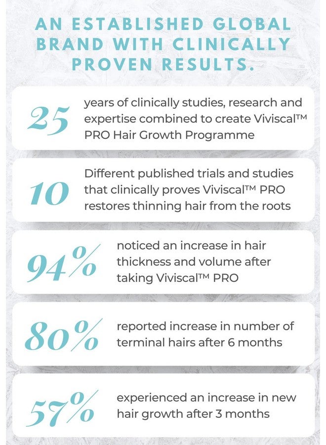 Professional Thin To Thick Shampoo 250 Milliliters