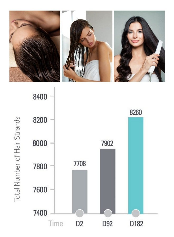 Professional Thin To Thick Shampoo 250 Milliliters