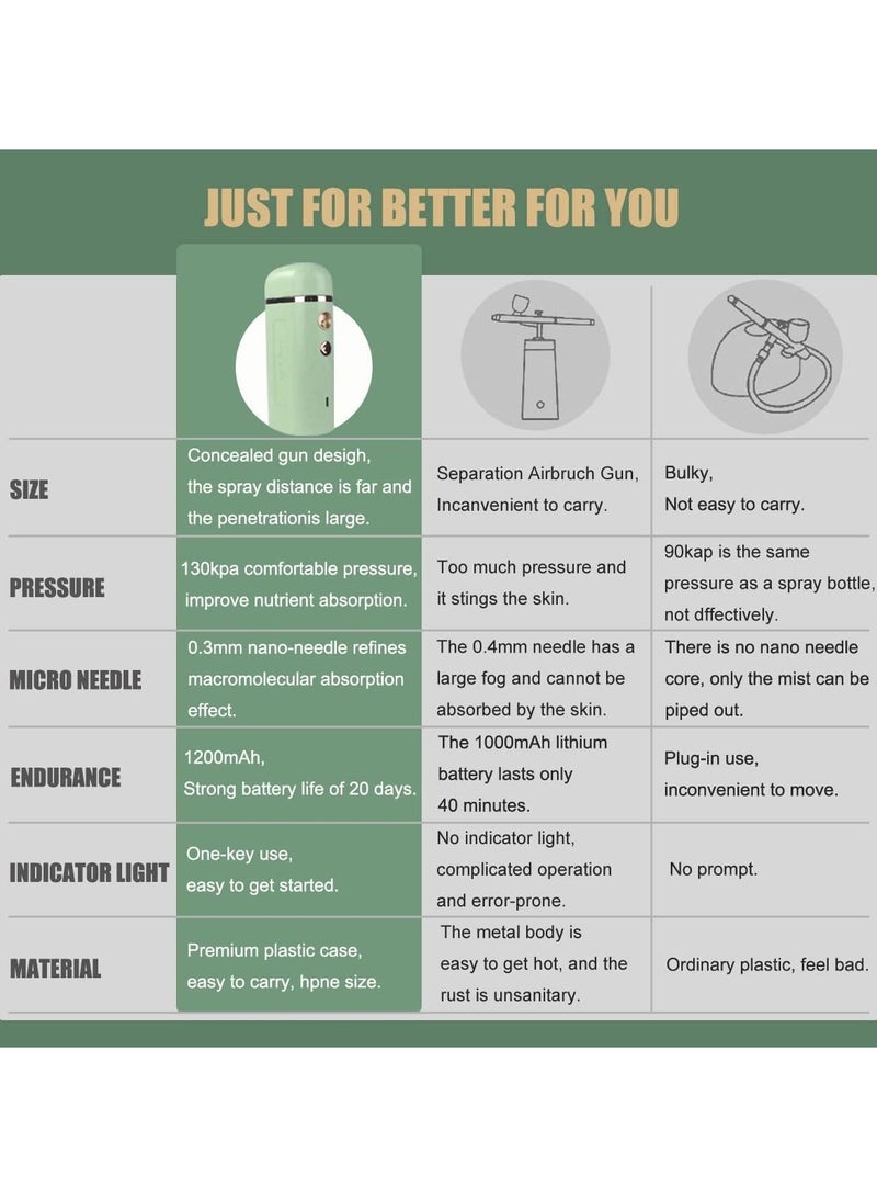 Portable Oxygen Facial Machine, Green, Serum Toner Skin Care Nano Mist Sprayer Mister, High Constant Pressure Spray Machine