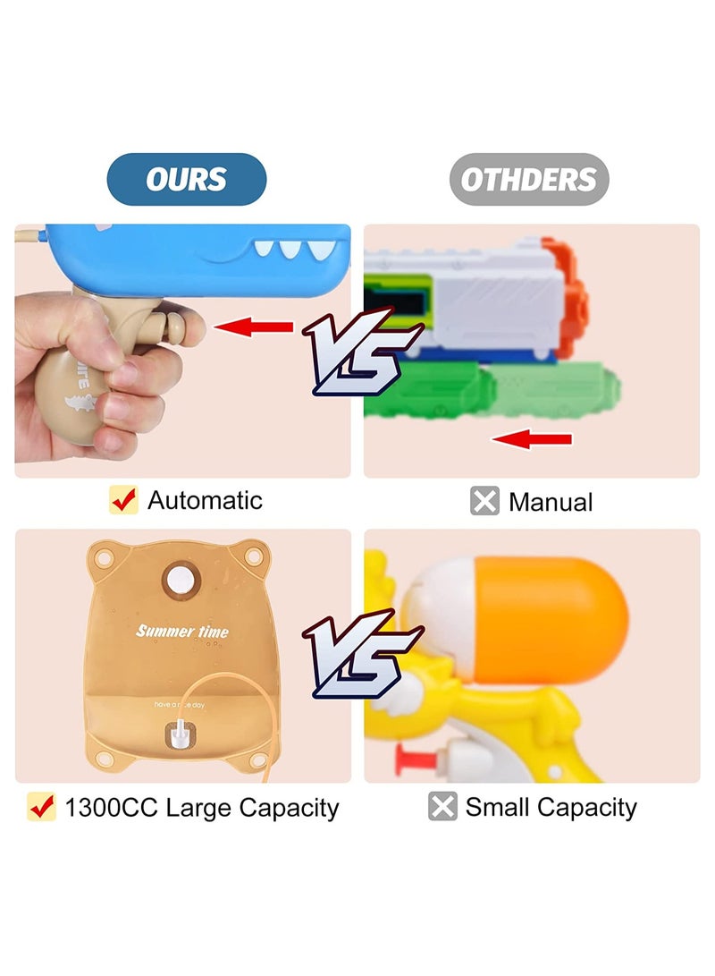 SYOSI Backpack Crocodile Water Guns, for Kids Ages 4-8, Automatic Squirt Guns for Boys Girls, 1300CC High Capacity, Up to 20 FT Range Strongest Water Blaster