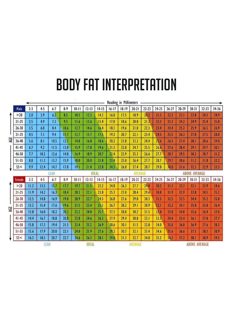 Electronic Digital Display Fat Caliper, Body Fat Clip, Skin Fold Thickness Measuring Instrument, Sebum Clip, Body Fat Rate, Fat Clamp, Athletic Women/Men Body Tools Monitoring Home Use