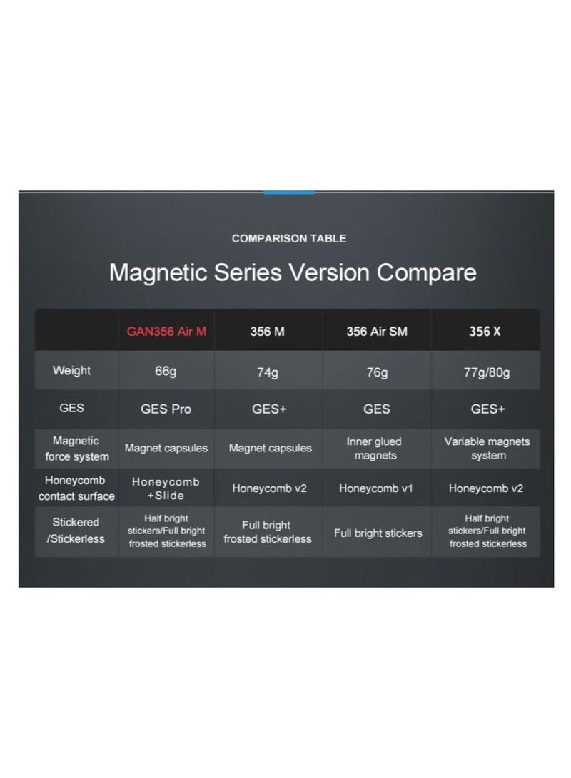 GAN Magnetic basic package includes GAN 251 M Air 2x2 Magnetic Speedcube & GAN 356 M Lite Magnetic Speedcube