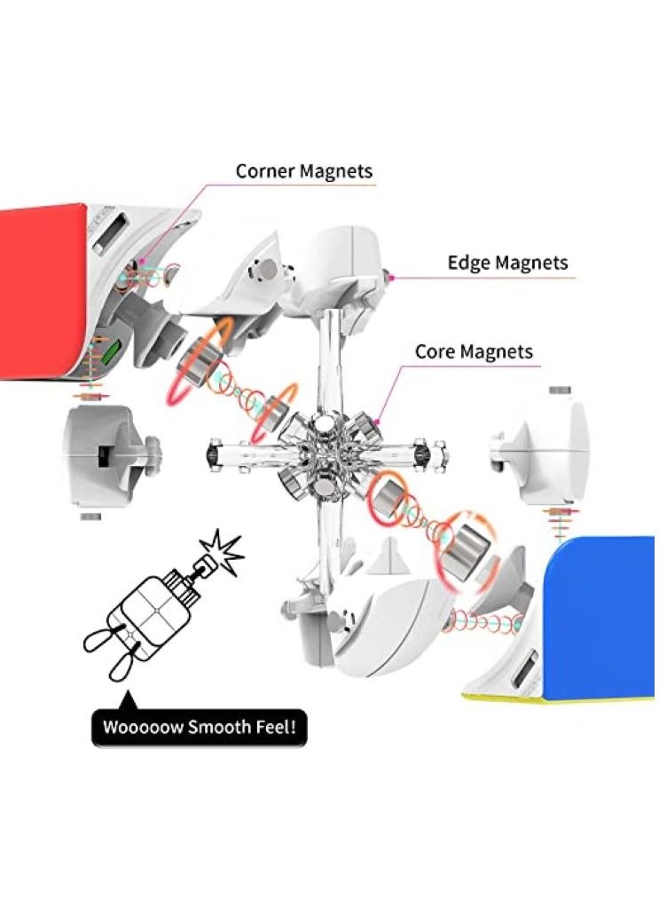 GAN Magnetic basic package includes GAN 251 M Air 2x2 Magnetic Speedcube & GAN 356 M Lite Magnetic Speedcube