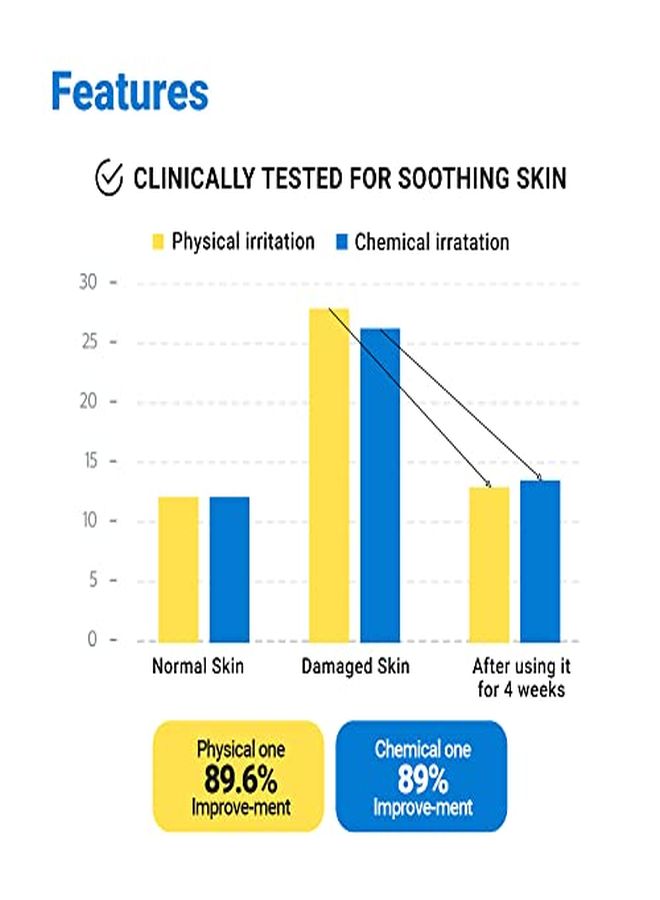 Aqua Soothing Gel Cream, Lightweight, Quickly Absorbed, Cooling CreamGel Formula Containing 5 Different Forms Of Hyaluronic Acids, 1.7 Fluid Ounce