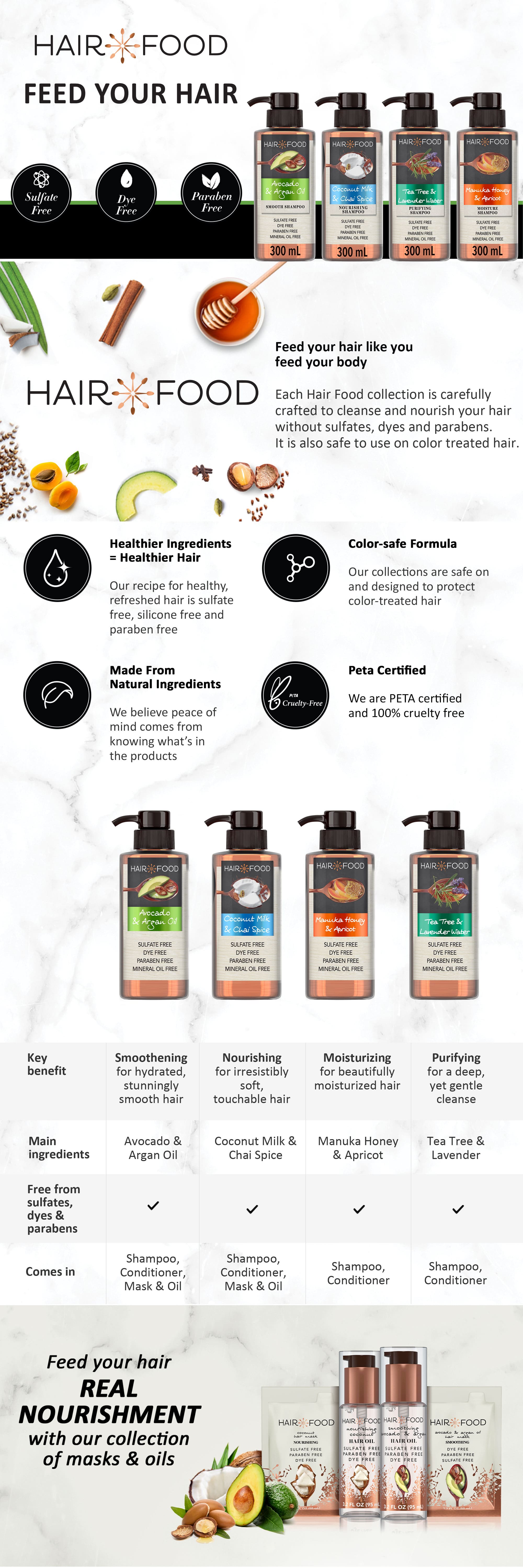 Sulfate Free Nourishing Shampoo With Coconut And Chai Spice 300ml