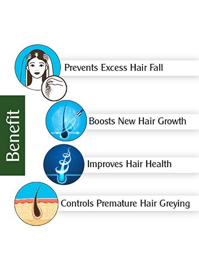 Alopex Absolute & Penta Active Shampoo For Acute Hair Fall & New Hair Growth Treatment Kit Enriched With Korean Red Ginseng