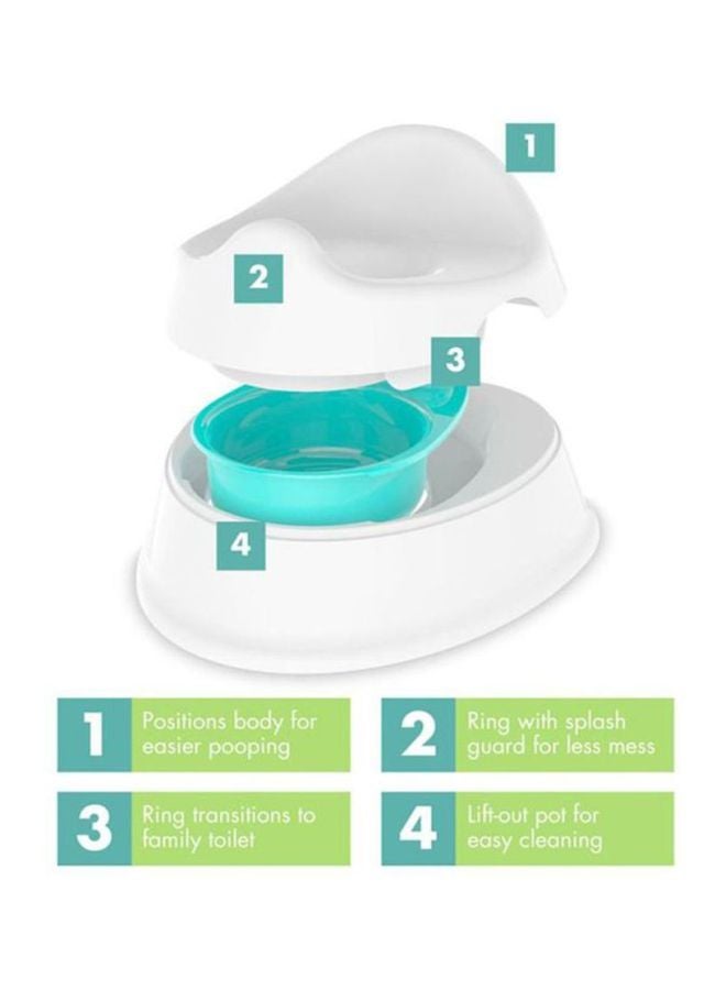 2-In-1 Proper Position Potty Training Seat