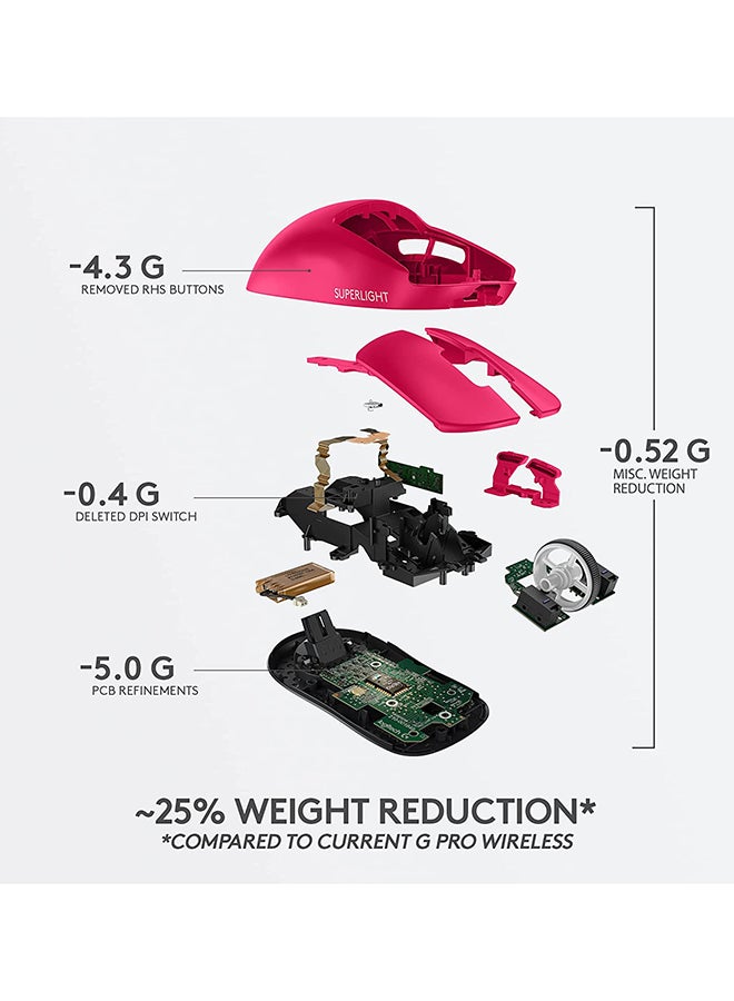 Logitech G PRO X SUPERLIGHT Wireless Gaming Mouse - High Speed, Lightweight Gaming Mouse Compatible with PC and Mac (USB port) - Pink