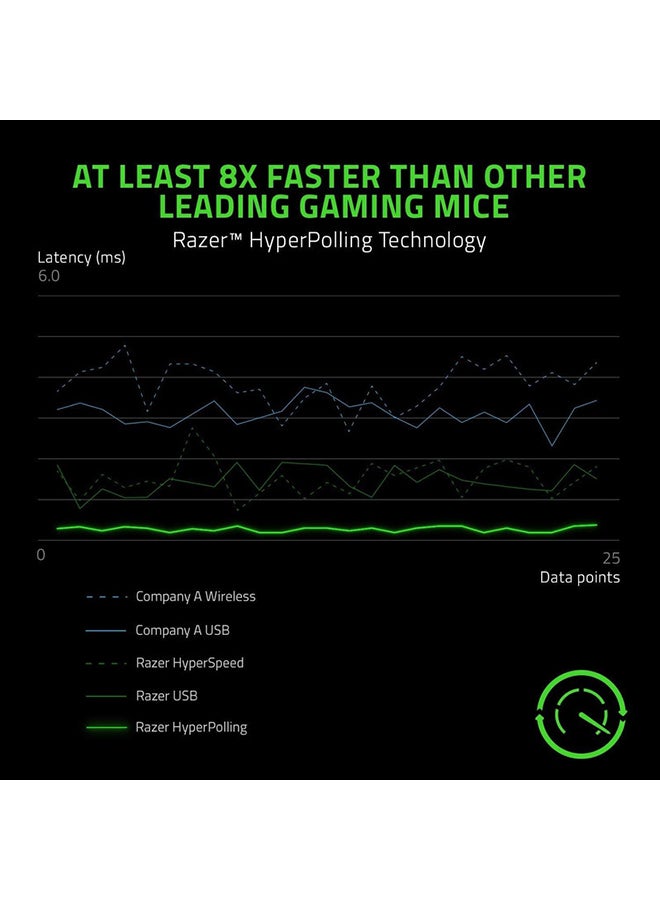 Razer Viper 8KHz Ultralight Ambidextrous Wired Gaming Mouse ESL Edition, Fastest Gaming Switches, Chroma RGB Lighting, 8 Programmable Buttons, 8000Hz HyperPolling - Black