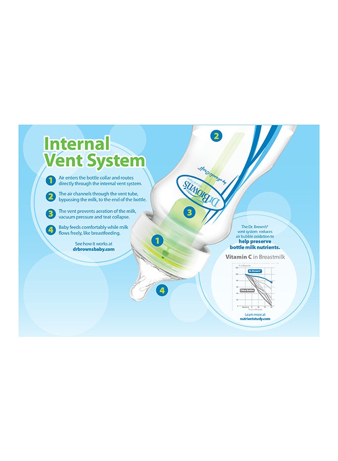 9 Oz/270 Ml Pp W-N Anti-Colic Options+ Bottle, 2-Pack