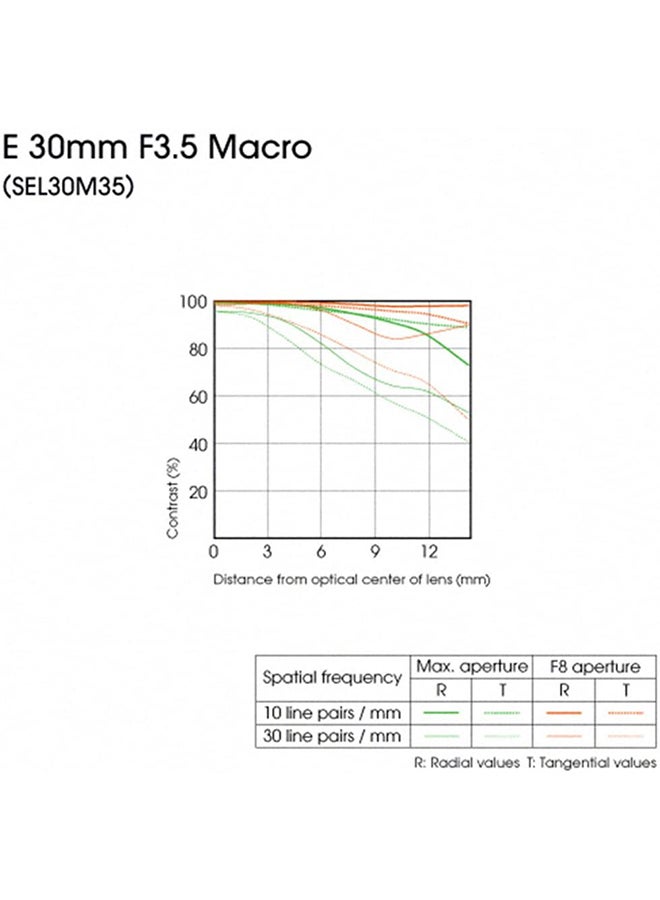 SEL30M35 30mm f/3.5 E-Mount Macro Fixed Lens