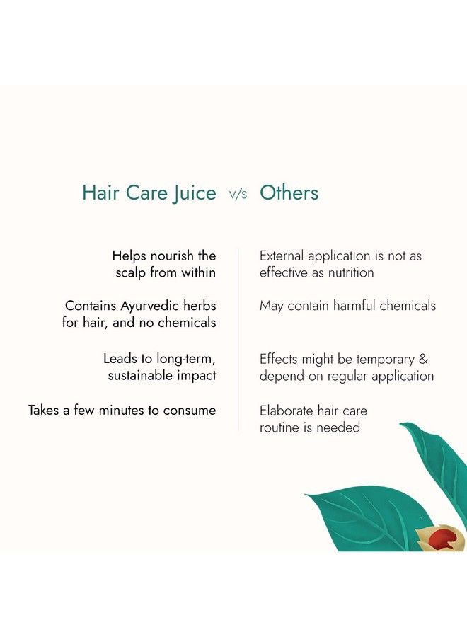 Hairfall Defense Combo ; Hair Care Juice & Tulsi Anti Hairfall Oil