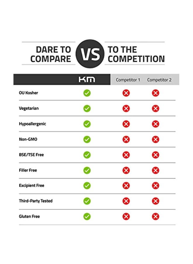 Premium LCitrulline Powder Citrulline 200g
