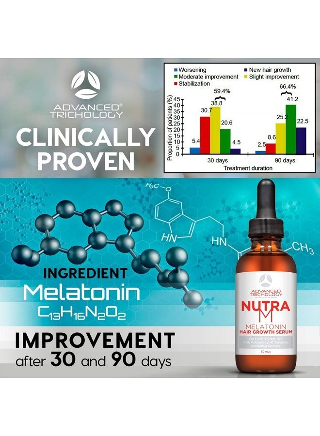 NutraM™ Hair Growth Serum - Dermatologist Tested, Approved* by American Hair Loss Association | Scalp DHT Blocker for Thinning Hair Men and Women, Backed by 20 Years of Hair Regrowth Clinic Experience