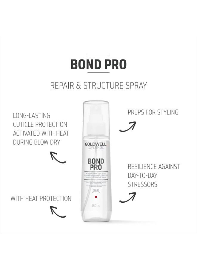 Dualsenses Bond Pro Repair & Structure Spray 150ml
