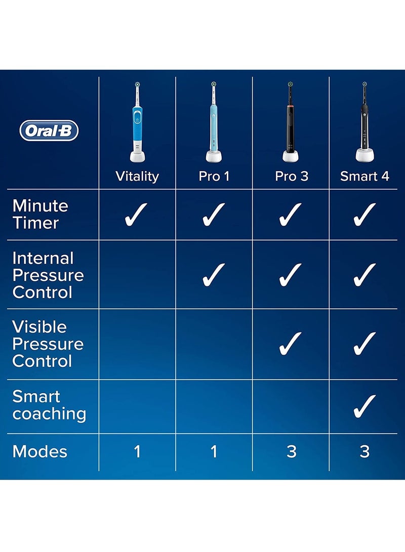 Oral-B Pro 3 Electric Toothbrush with Smart Pressure Sensor, Cross Action Toothbrush Head, 3000 White