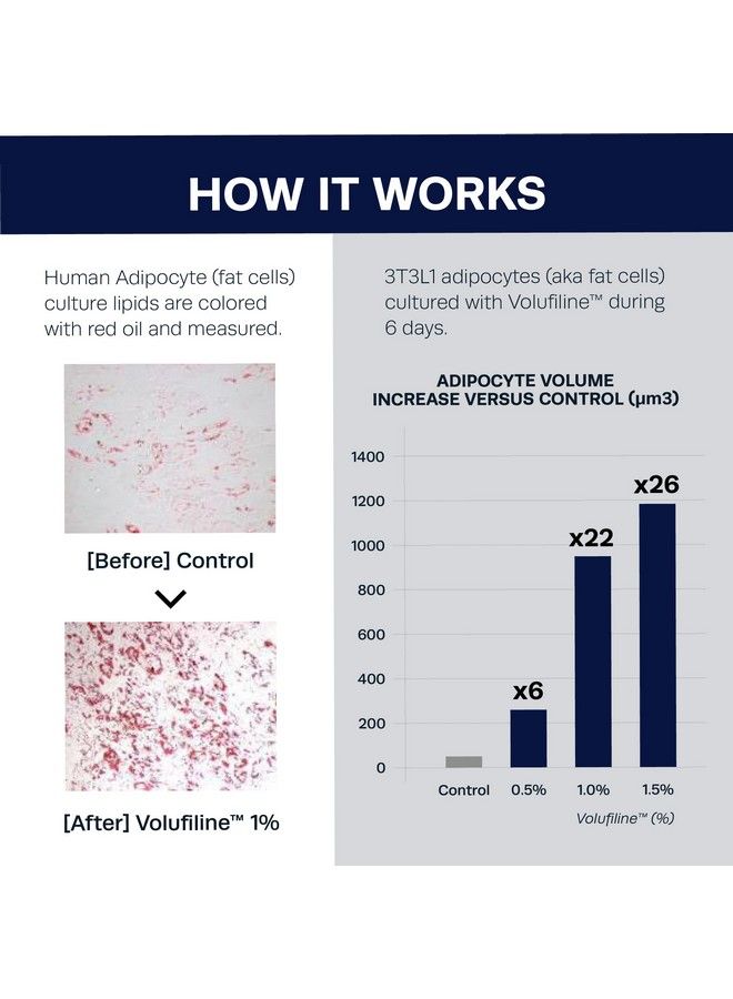 Advanced Age Defense Antiaging Serum For Men With Volufiline 2% Ceramide Collagen Hyaluronic Acid & Peptides 1.69 Fl.Oz.