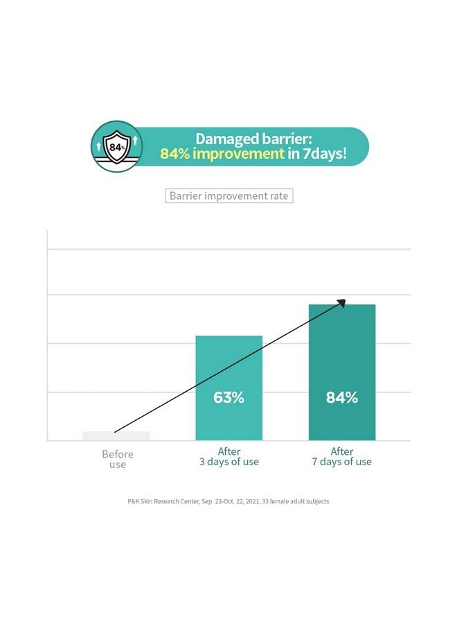 Acica 365 Calmimg Cream 48 Hour Hydration Face Moisturizer For Dry And Sensitive Skin Centella Asiatica Cream For Redness Relief 2.03 Fl Oz (60 Ml)