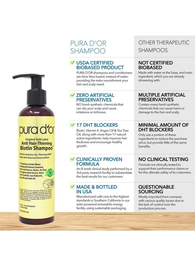 Original Gold Label Antithinning Biotin Shampoo Clinically Tested Proven Results Herbal Dht Blocker Hair Thickening Products For Women & Men Natural Shampoo For Color Treated Hair 8Oz