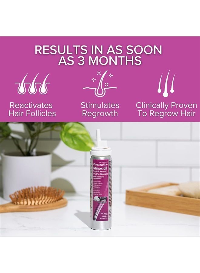 Women's Minoxidil Topical & Foam Helps Restore Top of Scalp Hair Loss and Support Hair Regrowth with Unscented Topical Treatment for Thinning Hair (5% Foam 4-Month Supply)
