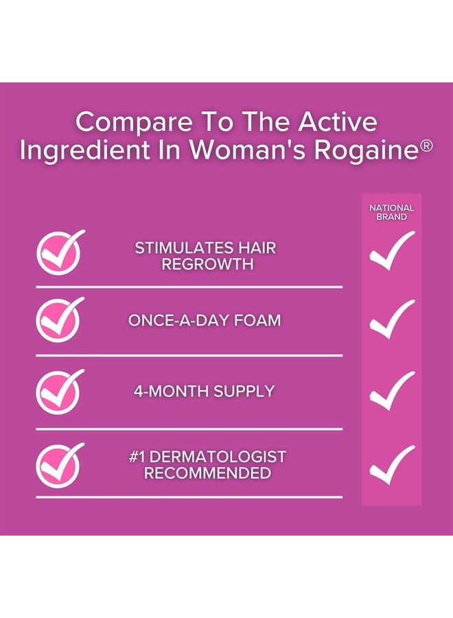 Women's Minoxidil Topical & Foam Helps Restore Top of Scalp Hair Loss and Support Hair Regrowth with Unscented Topical Treatment for Thinning Hair (5% Foam 4-Month Supply)