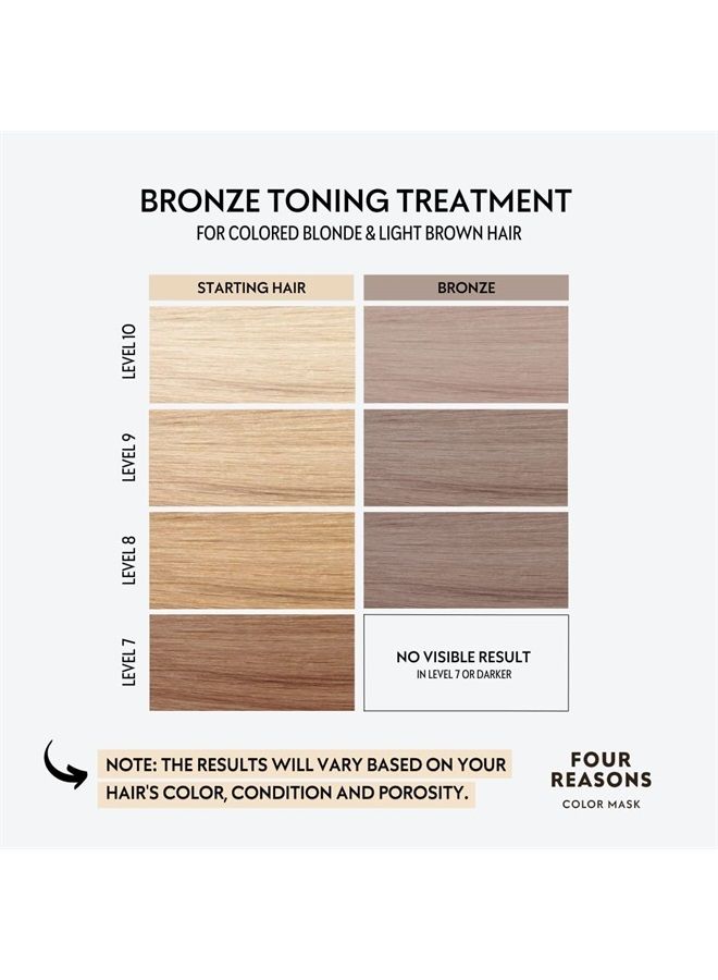 Color Mask Shampoo - Sulfate Free Toning Shampoo for Blonde and Light Brown Hair - Color Depositing Shampoo, VEGAN, 8.5 oz (Bronze)