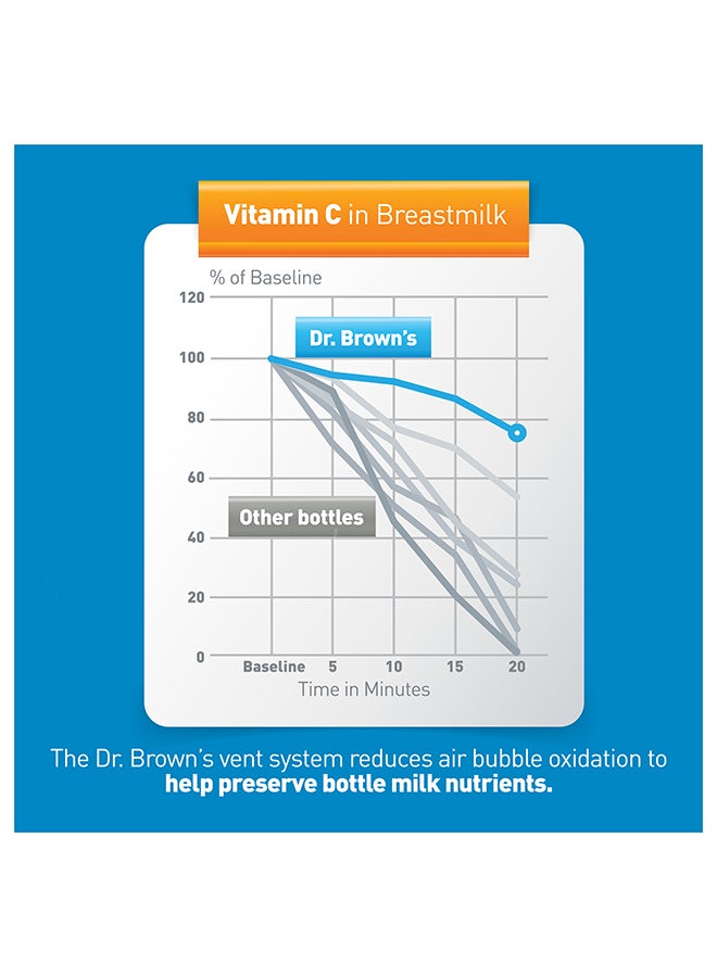 4 Oz/120 Ml Anti-Colic Pp Narrow Options+ Bottle - Blue, 2-Pack