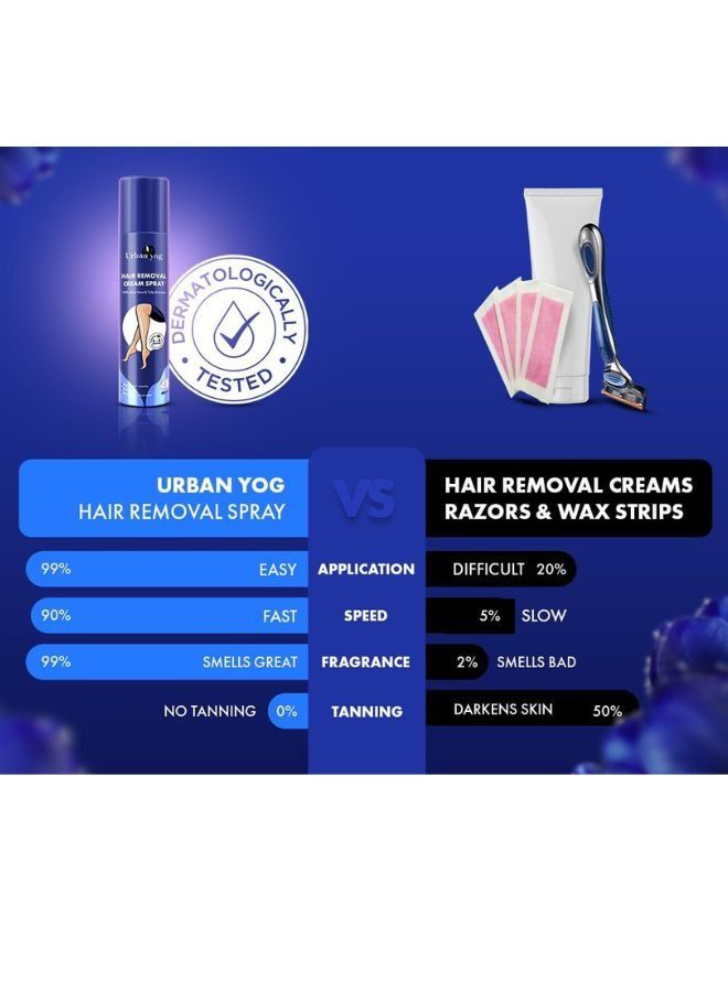 Urban yog Hair Removal Cream Spray for Women , Painless Body Hair Removal Spray for legs, hands, underarm &back (130 ML, Tulip (Blue))