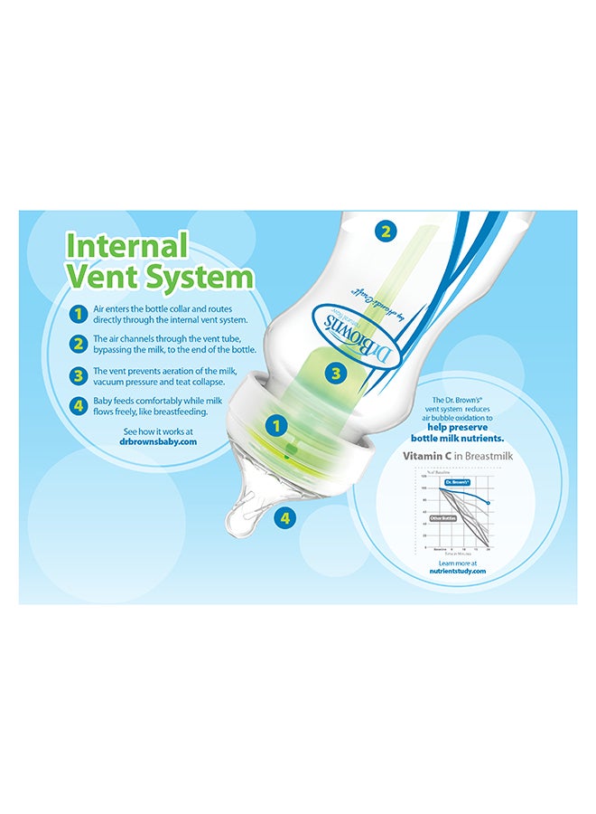 Pp W-N Anti-Colic Options+ Newborn Feeding Set (2X150 Ml & 3X270 Ml Bottles, 2Xl2 Nipples, 2 Storage Caps, 3 Cleaning Brushes)