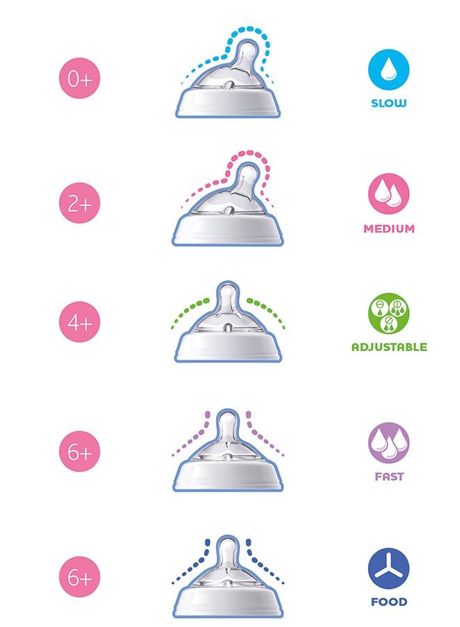 NaturalFeeling Teat Fast Flow Silicone 6M+ 2Pcs