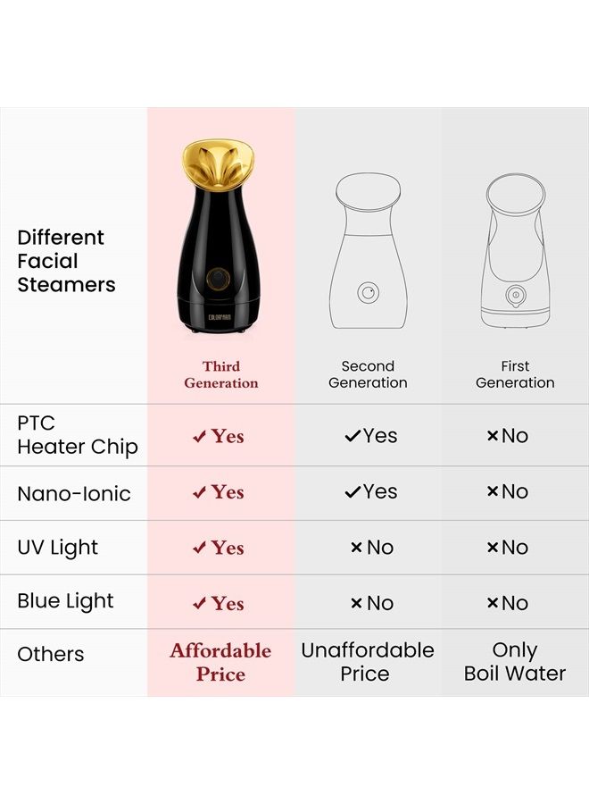 Facial Steamer Nano Ionic Hot Mist Face Steamer Home Sauna SPA Face Humidifier Atomizer for Women Men Moisturizing Unclogs Pores Spa Quality