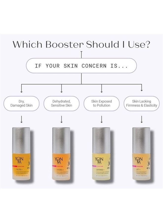 Yon-Ka Booster Nutri Plus (15ml) Energizing Anti-Aging Concentrate, Treat Fine Lines and Wrinkles with Vitamin E, Renew Sun Damaged Skin, Paraben-Free