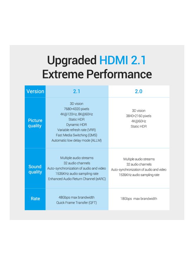 HDMI 2.1 Cable Black