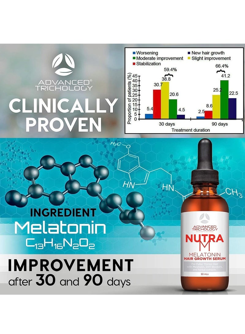 Hair Growth Serum - Dermatologist Tested