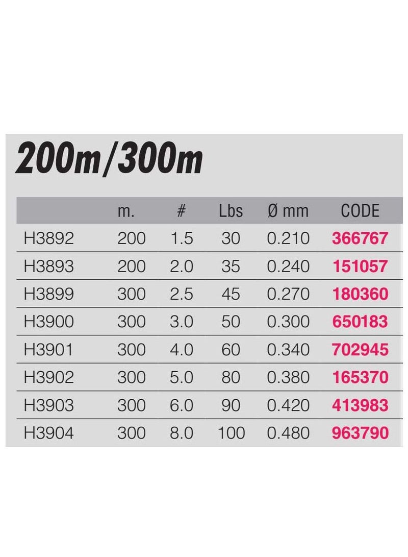 Duel Hardcore X8 Pro 300 m Line