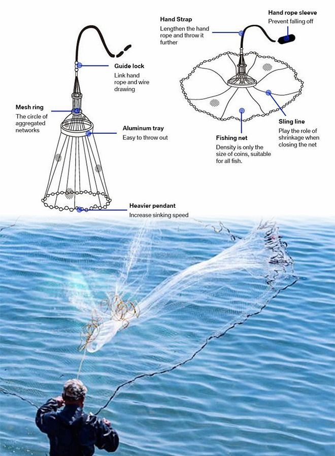 Casting Net with Fish Cage, 3.95ft Radius Cast Nets for Fishing, Saltwater Freshwater Folding Fishing Net with Aluminum Flying Disc, Easy to Throw Casting Net for Bait Trap Fish