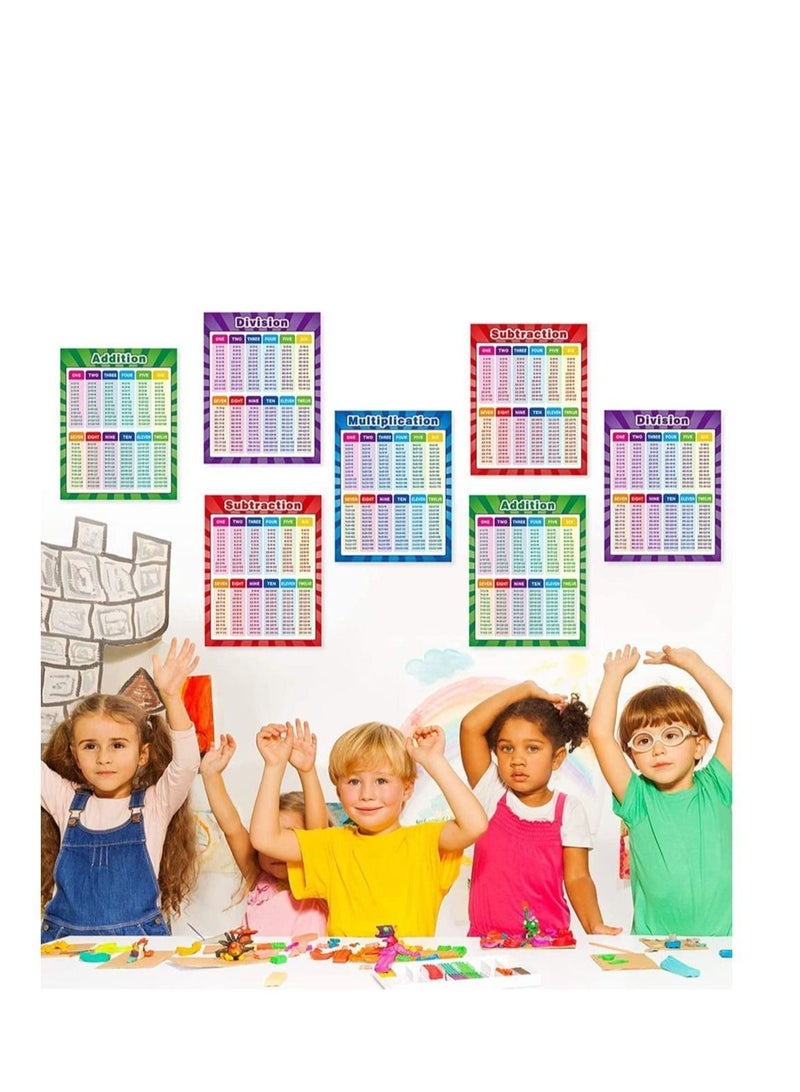 Extra Large Educational Math Posters for Toddlers Kids, 2PCS Multiplication Division Addition Subtraction Educational Table Chart Posters for Kids, Elementary School Classroom (17''x22'')
