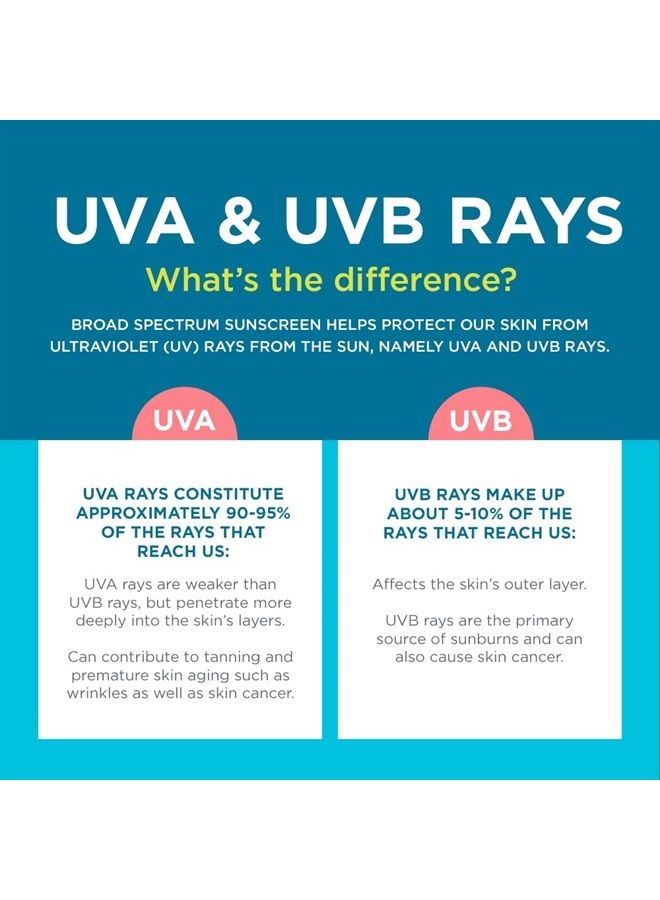 SPORT Kids Sunscreen Spray SPF 100, Water Resistant, Continuous Spray Sunscreen for Kids, Broad Spectrum Sunscreen SPF 100, 5.5 Oz Spray