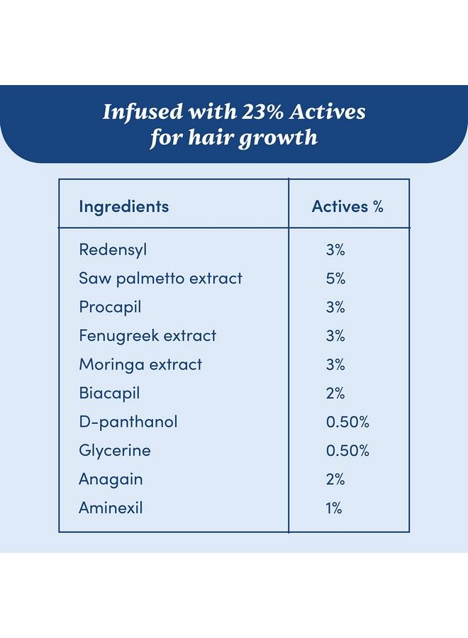Advanced Hair Growth Serum ; Powered With 23% Actives [ 3% Redensyl 2% Anagain & 1% Aminexil ] ; Reactivate Hair Cells Improves Hair Density & Promotes Hair Growth ; Paraben & Sulfate Free ; 30Ml