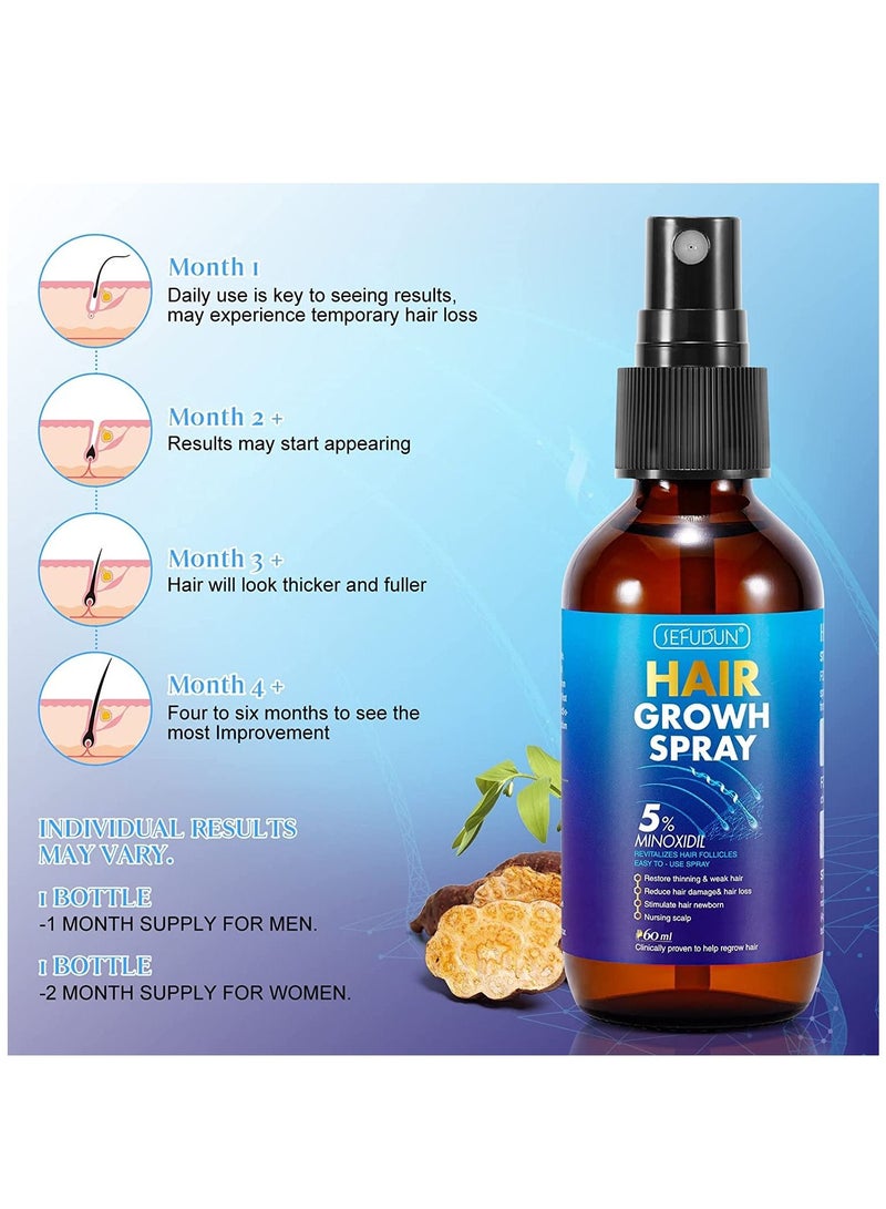 5% Minoxidil Hair Growth Spray for Longer Thicker Fuller Hair Professional Treatment for Hair Loss and Hair Regrowth Treatment Serum Minoxidil for Men and Women 60ml