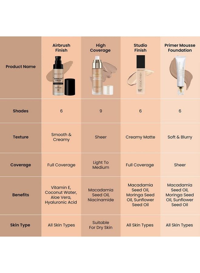 Airbrush Finish Lightweight Foundation ; Full Coverage Blendable Foundation For Face Makeup ;With Benefits Of Hyaluronic Acid Aloevera And Vitamin E ; 30Ml ; Shade Caramel Beige