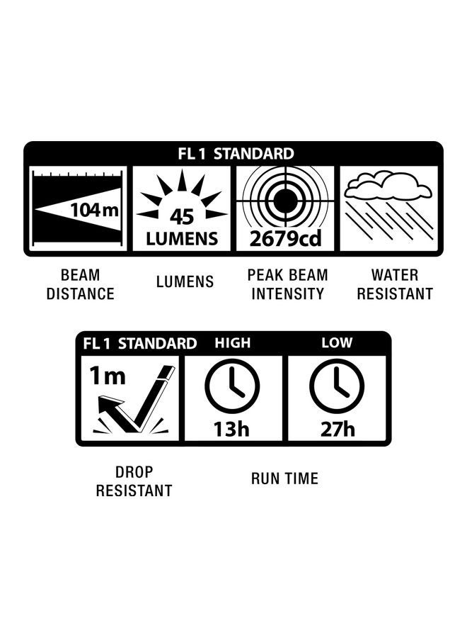 Spectrum Series Mini 2-Cell AA Blue LED Flashlight