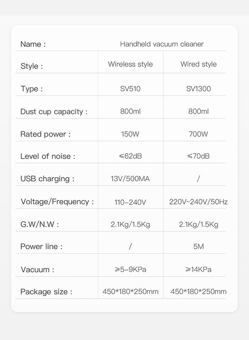 Handheld Electric Wired Household Vacuum Cleaner 500ml 700W SV-1300 White