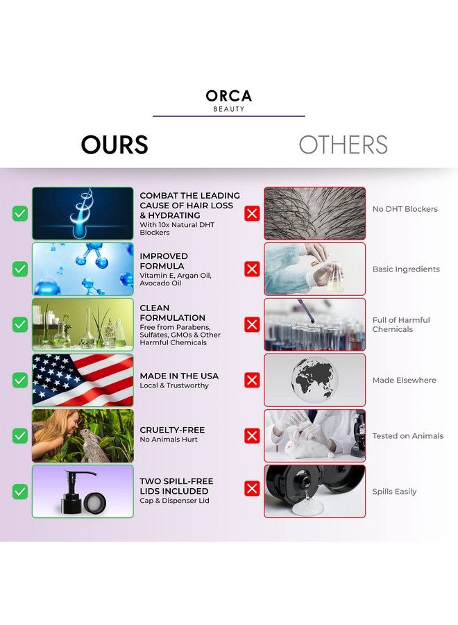 Biotin Shampoo And Conditioner Shampoo For Thinning Hair And Hair Loss Routine Shampoo And Conditioner For Women Hair Loss Hair Thickening Shampoo   Biotin Shampoo And Conditioner For Hair Growth