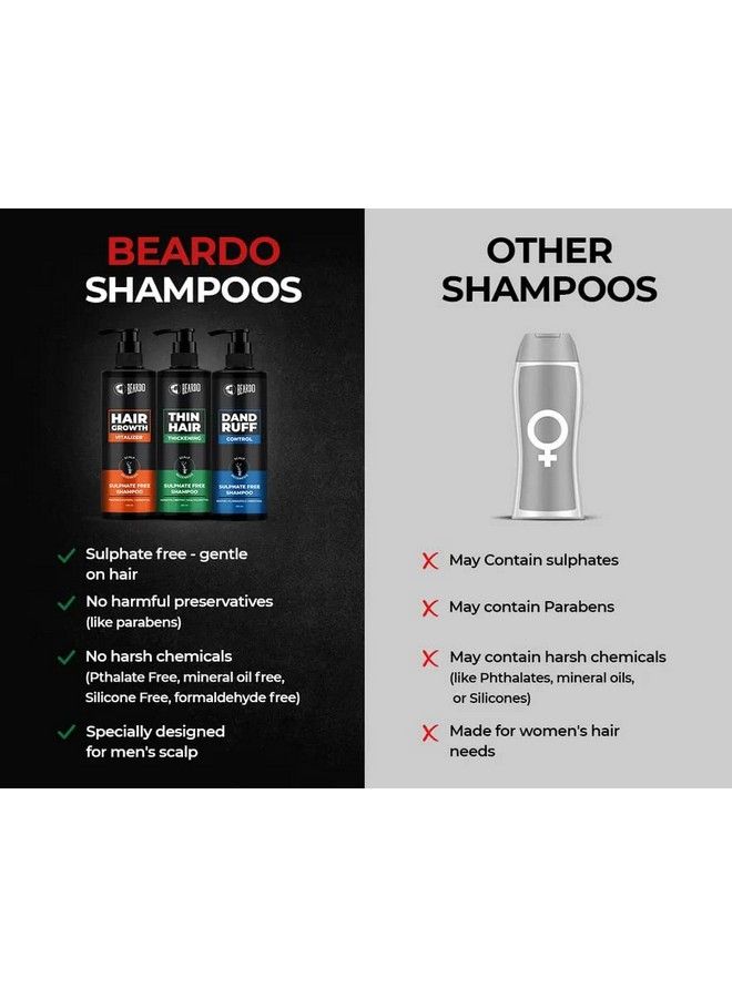 Dandruff Control Sulphate Free Shampoo 200 Ml | Biotin | Climbazole | Menthol | Reduce Dandruff And Itchy Scalp