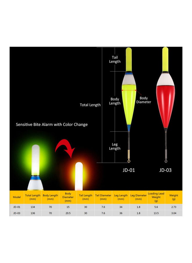 Electronic Luminous Fishing Float